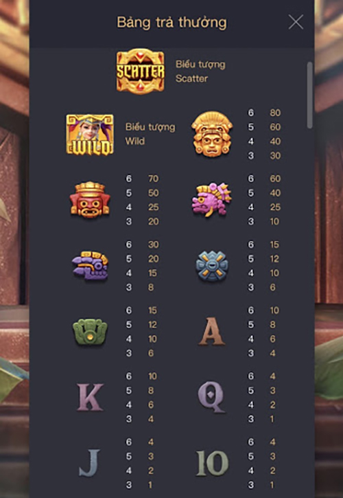 Bảng trả thưởng trong game slot Săn tìm kho báu CFUN68