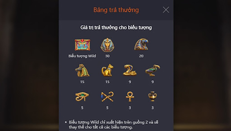 Giá trị bảng thưởng