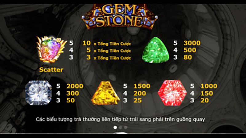 Giá trị biểu tượng trong game Gemstone cfun68