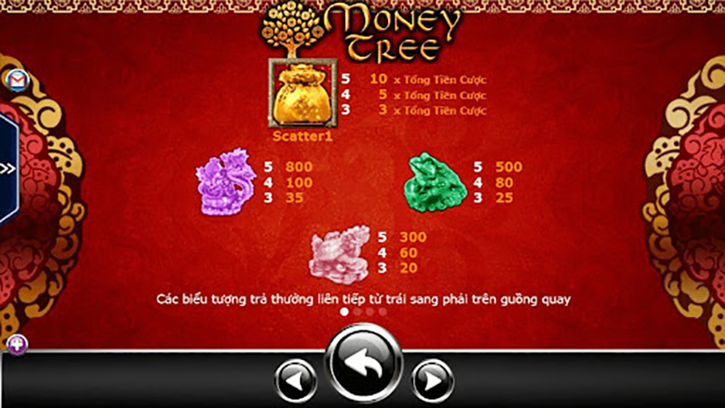 Tính năng trong Slot game Cây tiền CFUN68