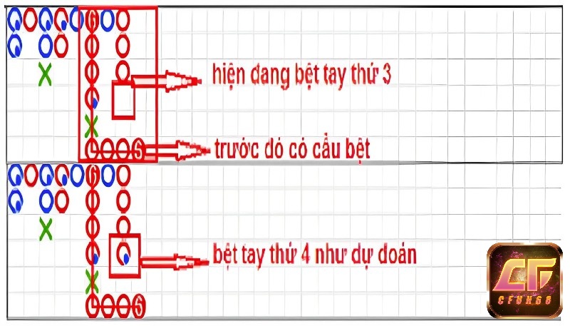 Kinh nghiệm chơi baccarat hiệu quả được áp dụng theo cầu bệt cuốn hút 