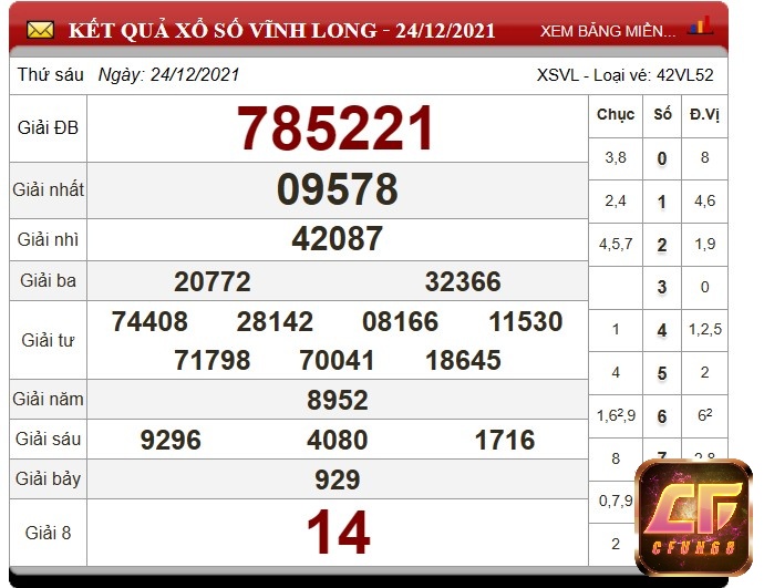 Kết quả xo so vinh long 24/12