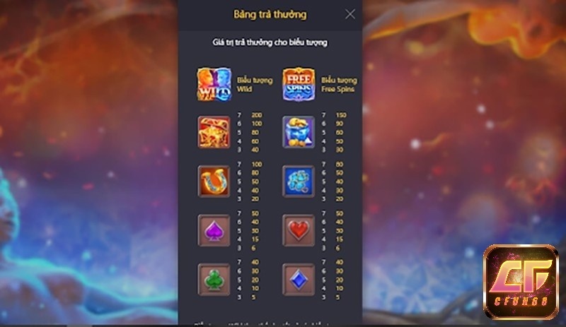 Biểu tượng Wild là gì? Các loại Wild khác nhau trong SLot Game