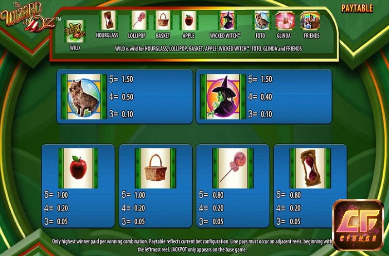 Trò chơi slot có chủ đề phù thủy xứ Oz mang đến các biểu tượng giống trong phim